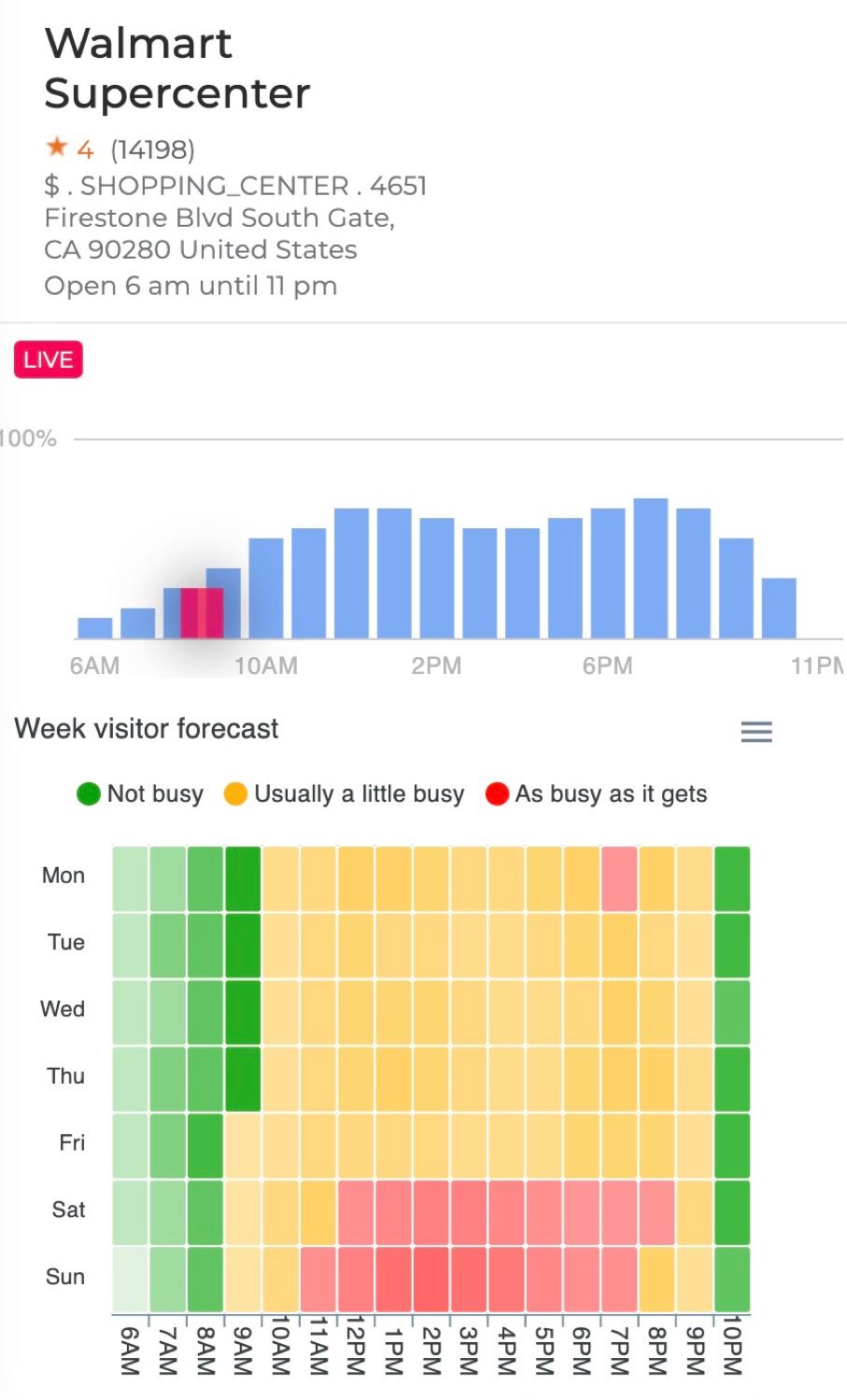 Retail store foot traffic data