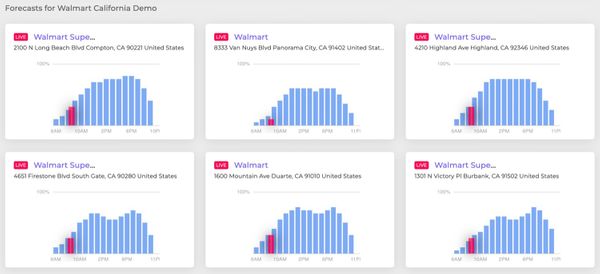 Retail store foot traffic data